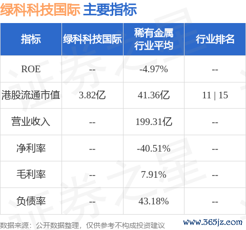 配资app下载 Metals X 拟要约收购绿科科技国际(00195.HK)的已发行股本28%
